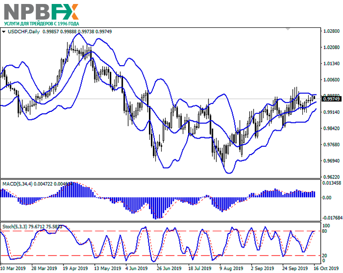 usdchf16102019-22.png