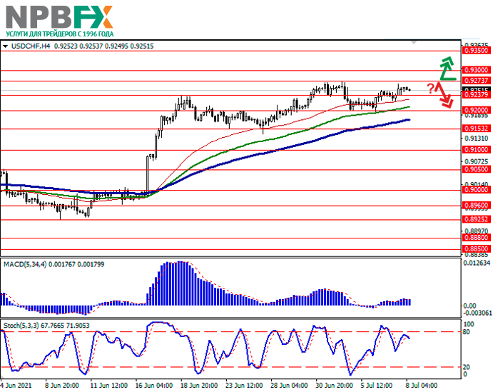 USDCHF080721-2.png