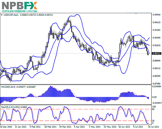usdchf-30072021-22.png