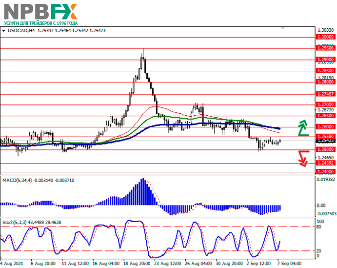 USDCAD070921-2.png
