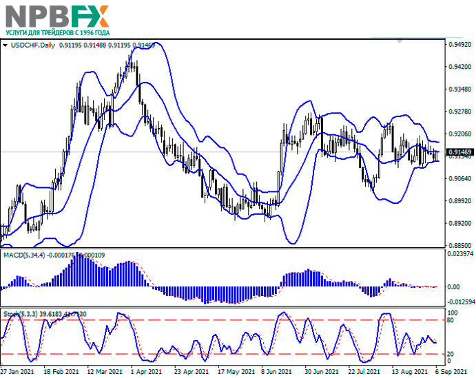 USDCHF060921-22.png