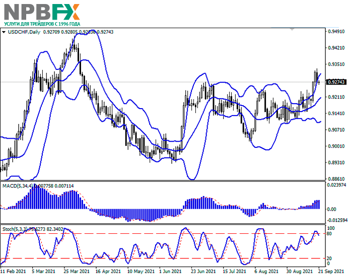 usdchf-21092021-22.png