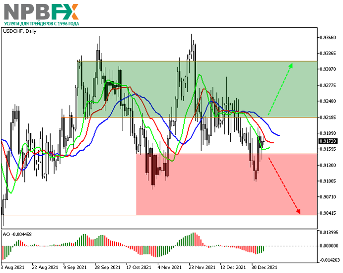 USDCHF060122-1.png