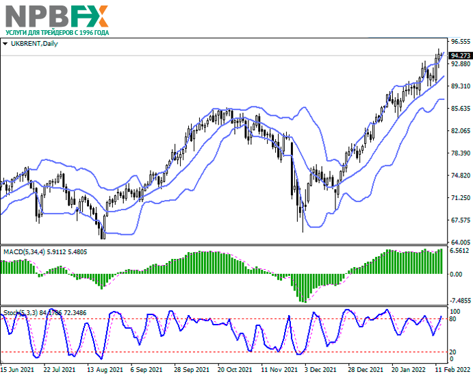 Brent-Crude-Oil-150222-22.png