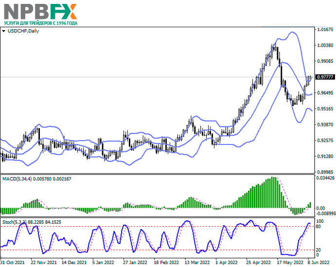 USDCHF090622-222.png