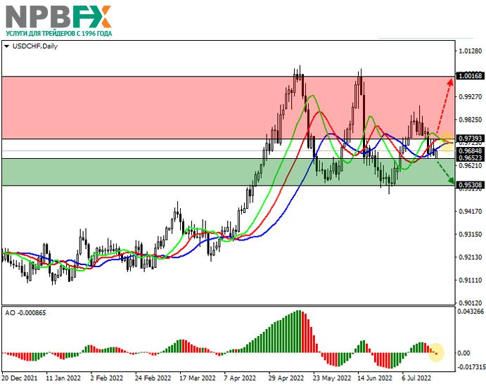 USDCHF220722-1.png