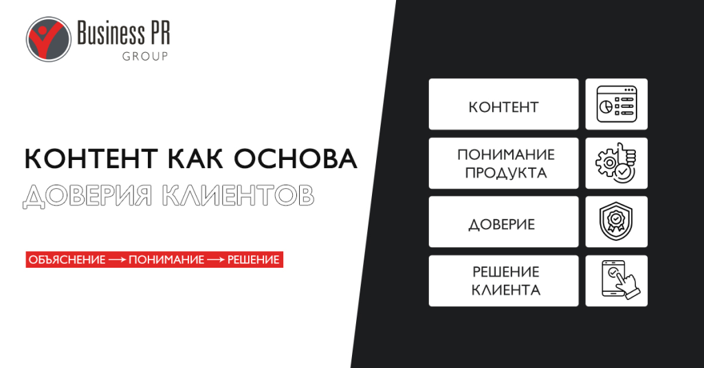 Роль контента в интернет-маркетинге банков: формирование
доверия клиентов