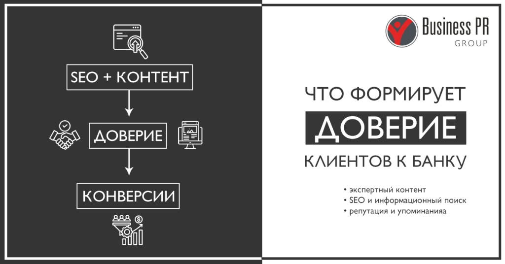 Факторы формирования доверия клиентов к банку через
контент и SEO