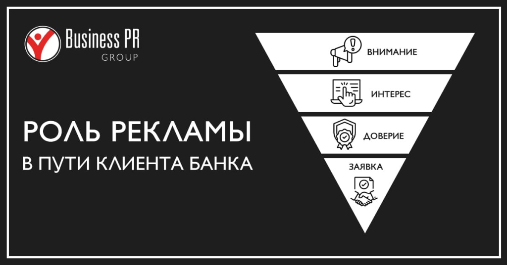 Реклама банковских услуг в воронке принятия решения клиента