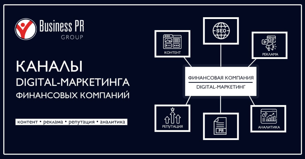 Основные каналы digital-маркетинга финансовых компаний