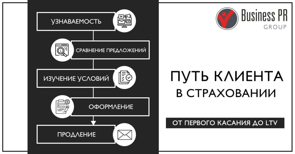 customer journey в страховании от привлечения до продления