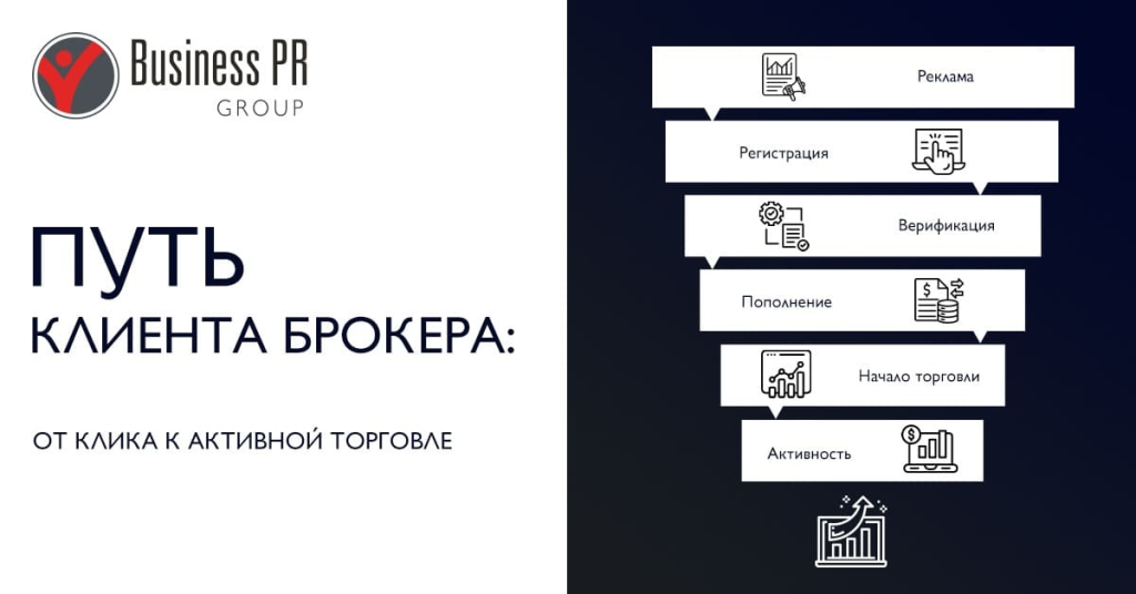 воронка привлечения в рекламе брокерских услуг