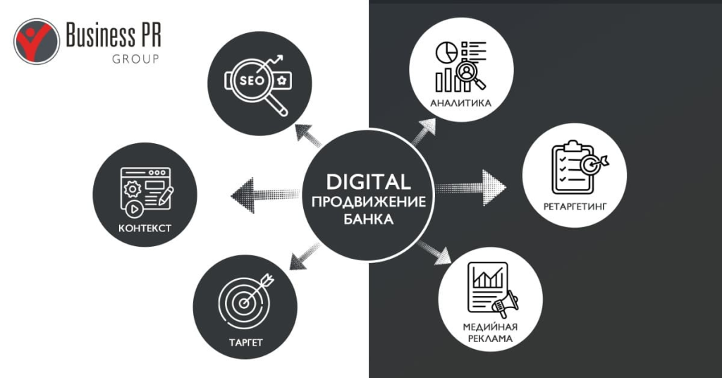 Digital-каналы рекламы услуг банка: SEO, контекст, таргет и медийная реклама
