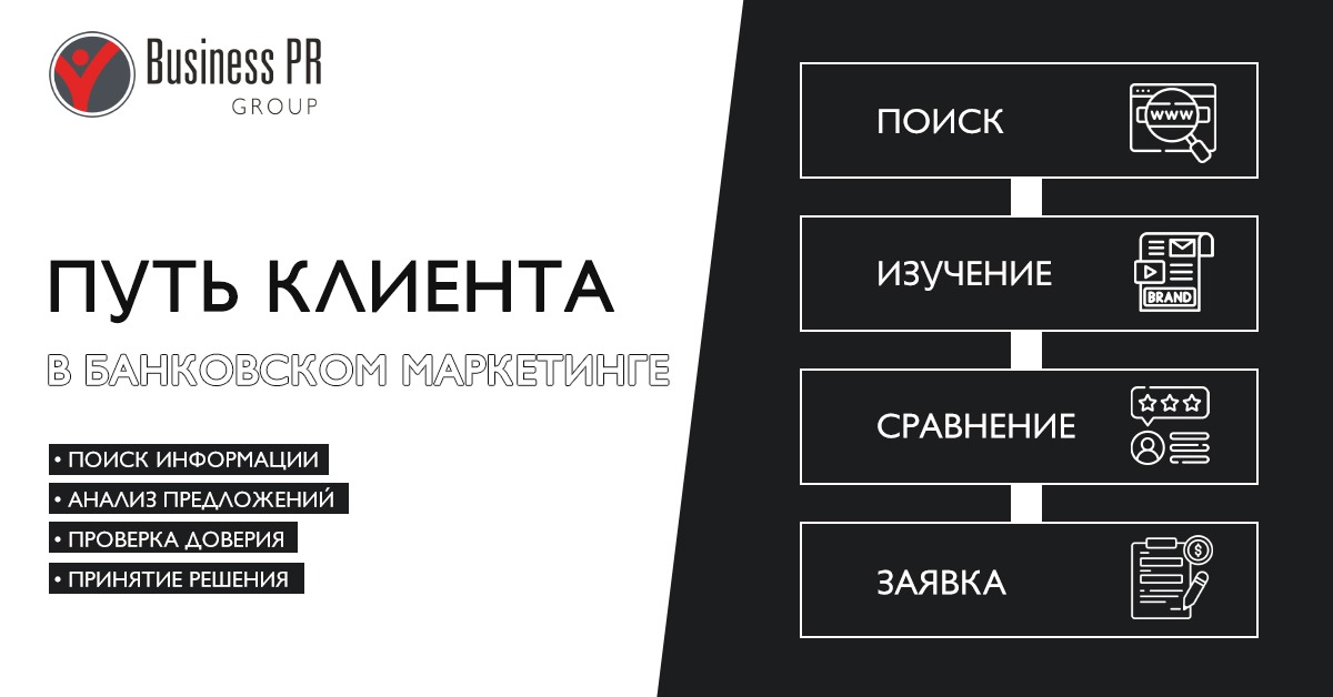 путь клиента в digital маркетинге банка customer journey