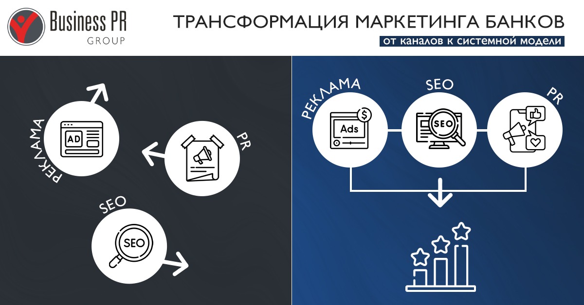 изменение маркетинга банков переход к системной digital стратегии